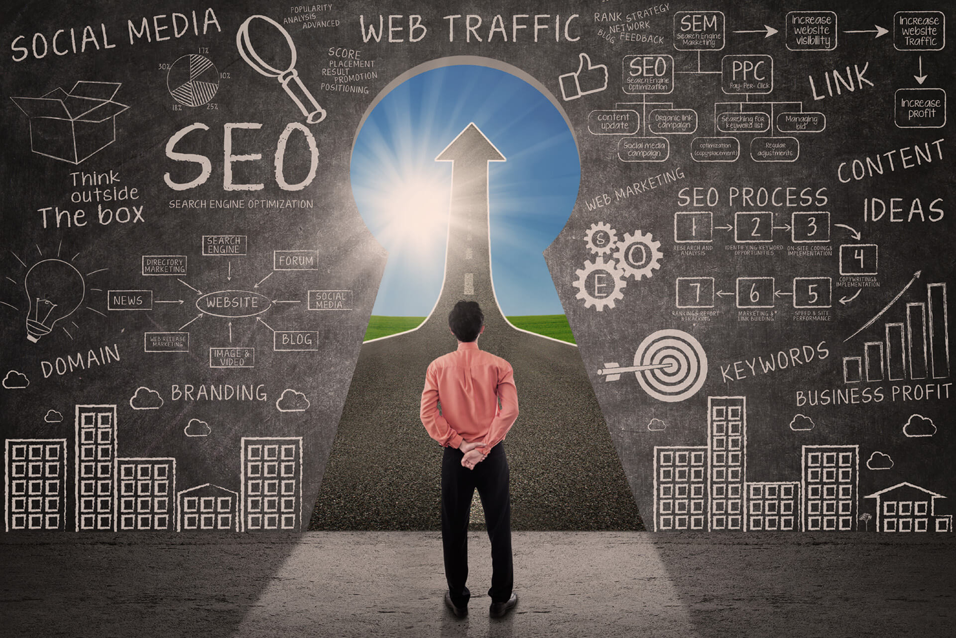 Why SEO is important for business