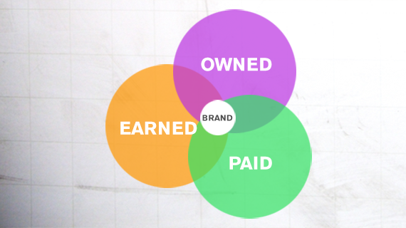 Understanding the media mix (paid, owned and earned)