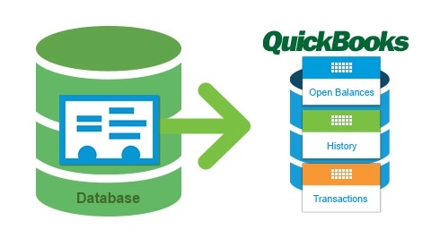 QuickBooks Data Conversion Phase Two