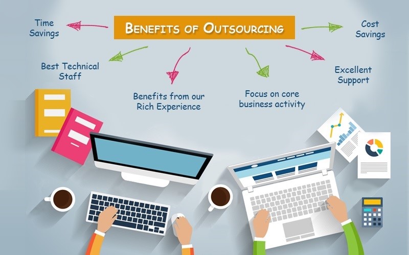 Outsourcing bookkeeping services – Critical or Irrelevant?